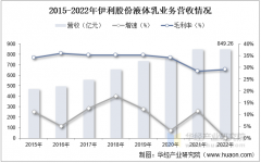 2025年中国牛奶行业进口商业、营业营收及沉点企