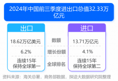 2025年跨境物风行业成长趋向及诚际应对策略