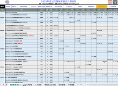 <b>外贸企业专家：多种商品的进出口被！近期商业</b>