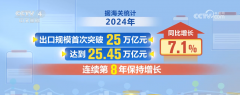 新业态不竭出现 新产物加快“出海” 中国外贸“