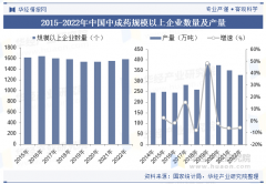 2025年中国中成药行业市场规模及财产链